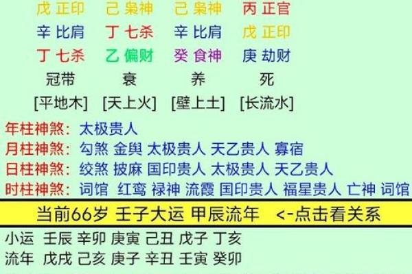 八字金多的人大多比较忌讳什么呢