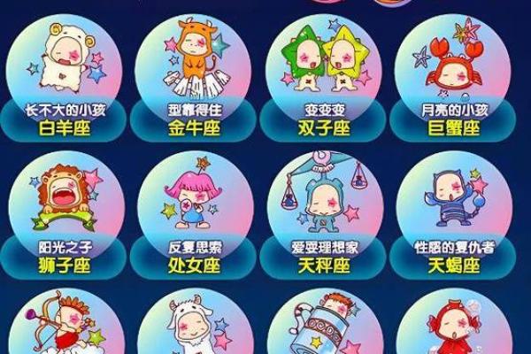 十二星座谁最可爱,十二星座谁最漂亮