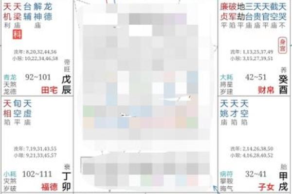 紫薇斗数财帛天相得