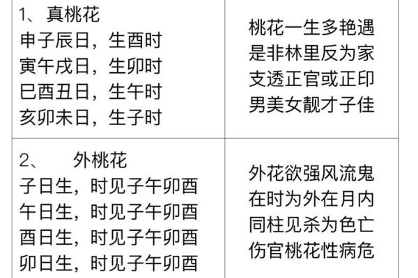 爱情风水：民间招桃花运的办法