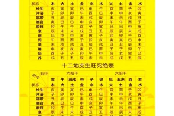 八字衰旺表