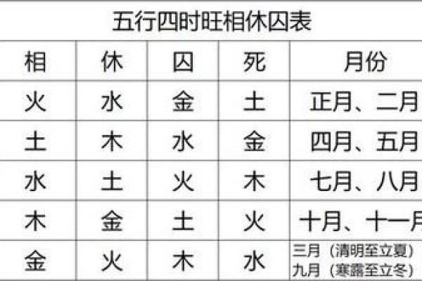 八字衰旺表