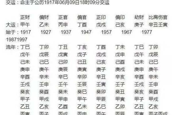 1997年1月22日算命