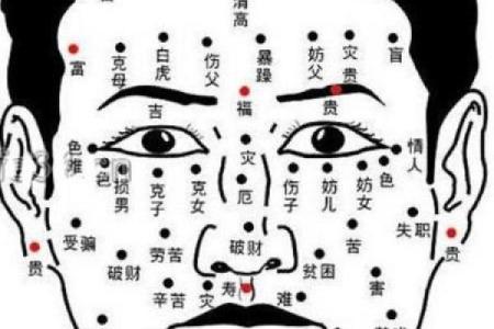 算命左眼白眼球有痣代