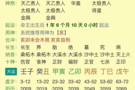 八字推算命运书籍