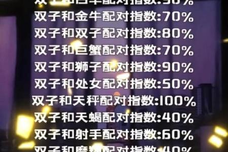 摩羯座和什么星座不合 摩羯座和十二星座匹配度