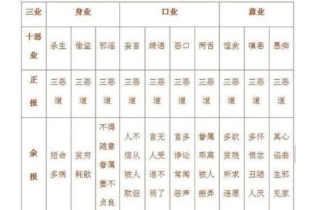 八字里有十恶大败什么意思