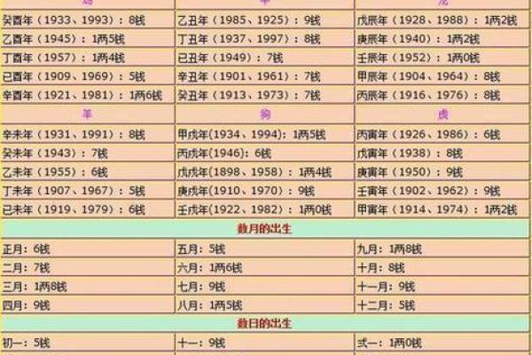 数斗算命 数斗算命