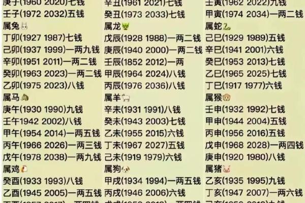 鬼谷子称骨算命表男女 鬼谷子称骨算命表男女