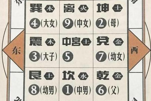 面相算命看法的特征,面相的基本看法 面相算命看法的特征,面相的基本看法