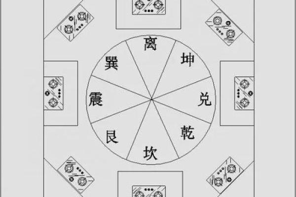 厨房方位以及布局风水有何要求 厨房方位以及布局风水有何要求