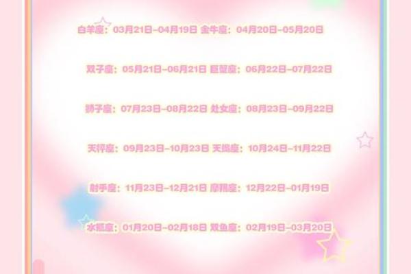 12月20日是什么星座 12月20日是什么星座