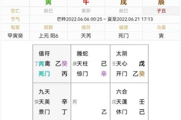 奇门预测风水绝招 奇门预测风水绝招