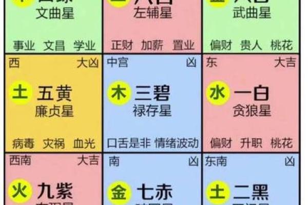 5套房子的风水讲究口诀