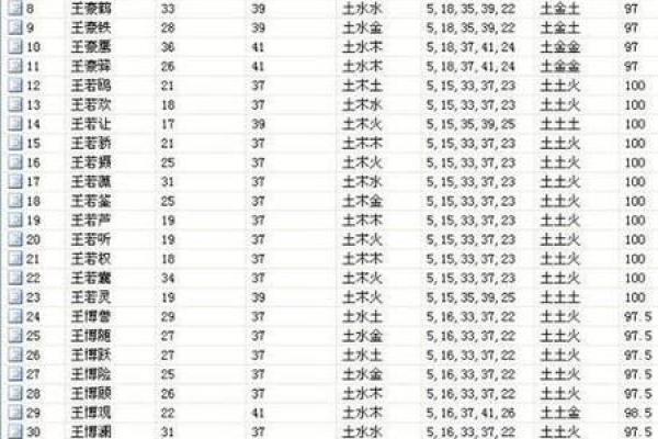 生辰八字取名字 生辰八字取名字