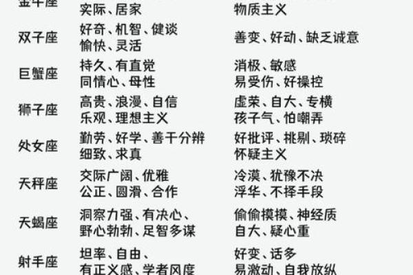 一个人难道只有一个星座吗