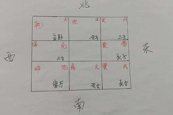 家庭风水怎么选房子