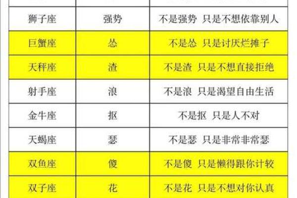 十二星座干部：内部人际关系调查和分析
