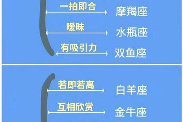 【星座大解密】根据什么分星座？全方位分析！