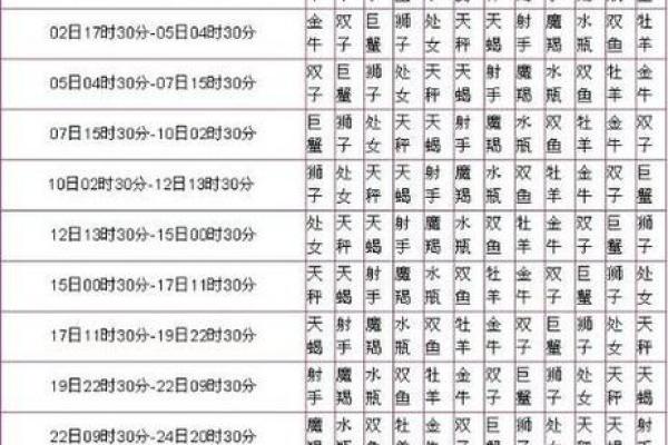 2009年1月18日是哪个星座的人