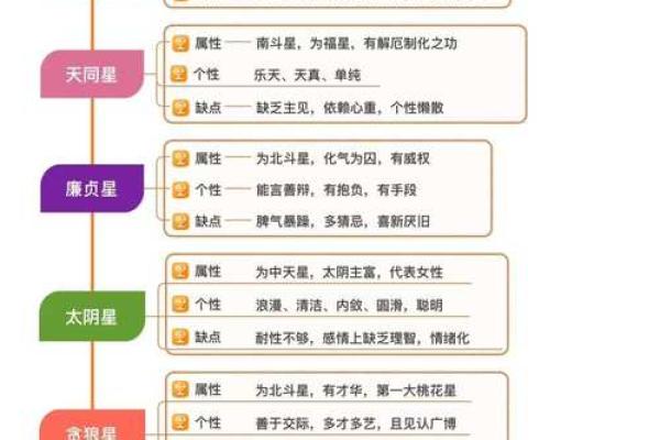 紫薇斗数中凶的格局有哪些