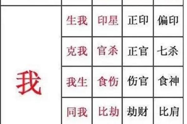 福印易和说八字和财运事业的关系