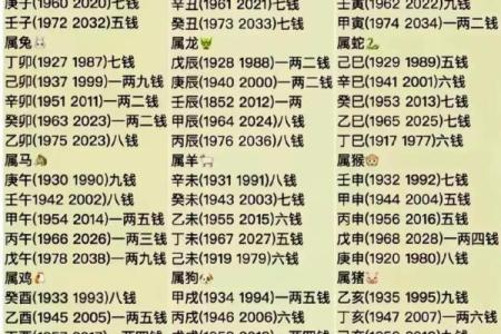 鬼谷子称骨算命表男女