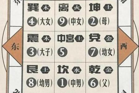 面相算命看法的特征,面相的基本看法