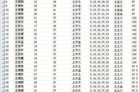 生辰八字取名字