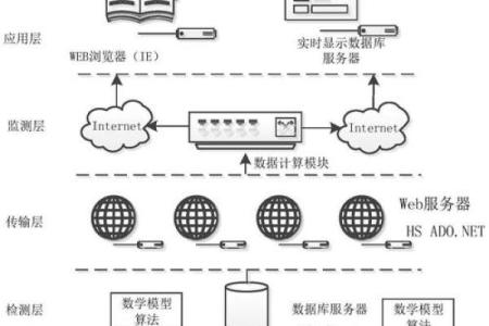 大数据测试是干嘛的,大数据测试怎么测