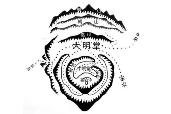 祖坟风水怎么看