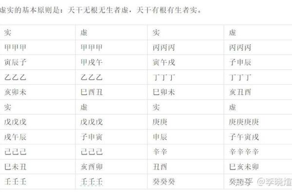 四柱八字中级课程讲解