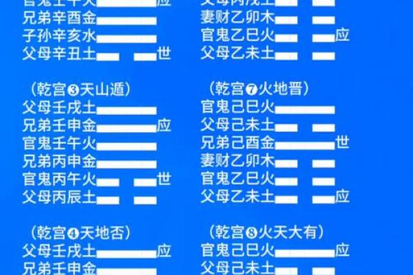 周易八卦算命