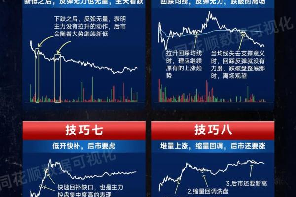 金口诀排好盘后怎么看