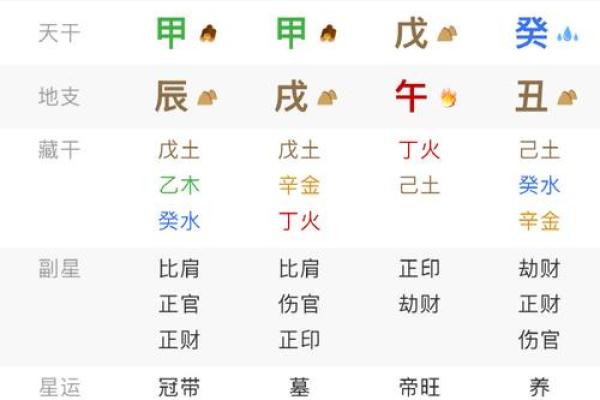 八字推算方法