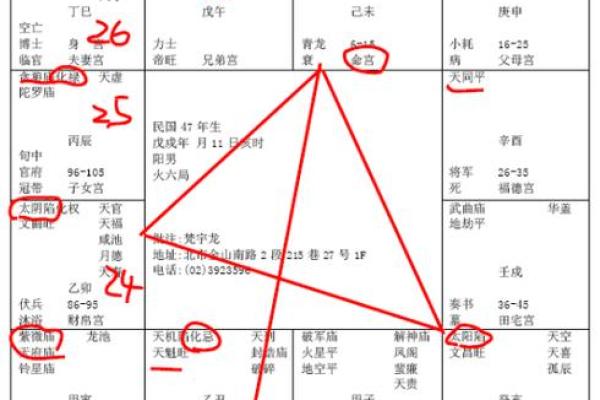 紫薇星化忌怎么看 紫薇星化忌怎么看