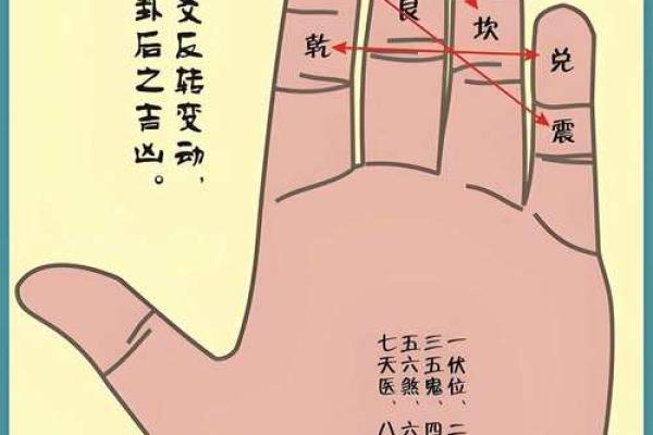 八宅风水口诀汇总 哪些是八宅风水的口诀