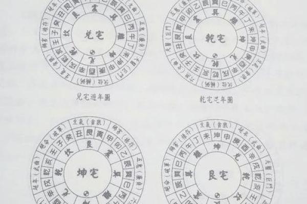 阴宅阳宅哪个影响大有什么风水说法