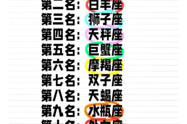 十二星座的人气排名 12星座最招人喜欢排名 十二星座的人气排名 12星座最招人喜欢排名