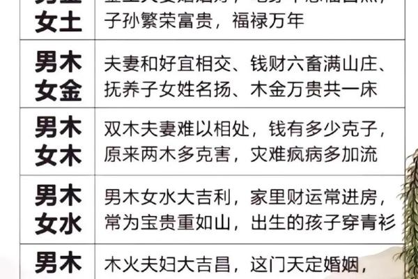 秘生辰八字:是指哪八个字? 秘生辰八字:是指哪八个字?