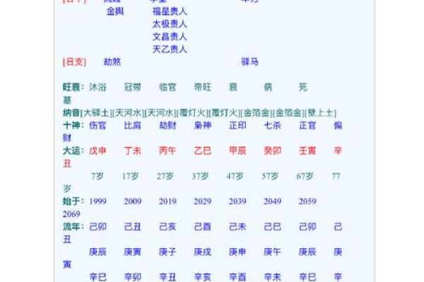 秘生辰八字:是指哪八个字? 秘生辰八字:是指哪八个字?