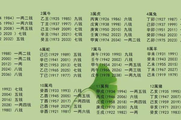 称骨算命表男命