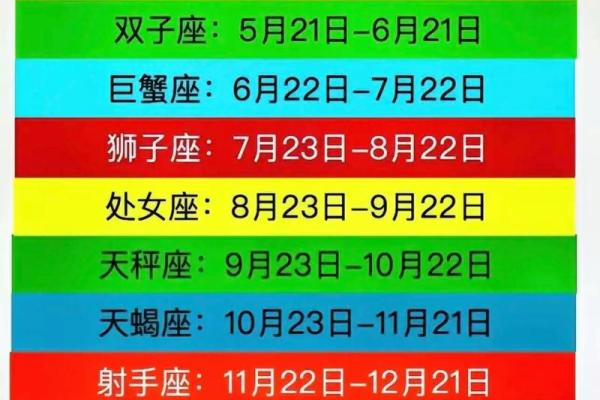 4月8日是什么星座 4月8号是什么星座