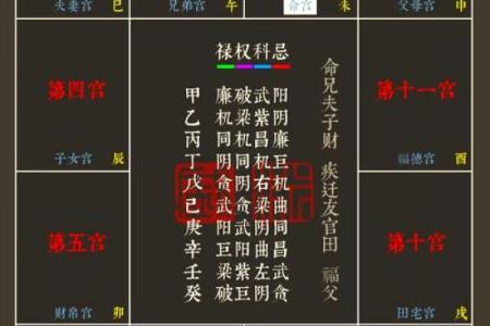 紫薇斗数如何计算