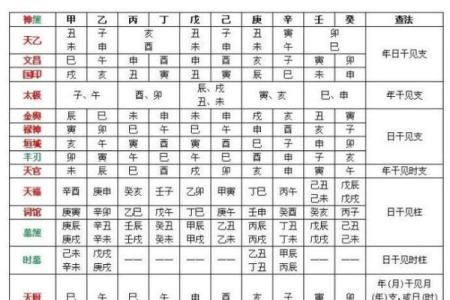八字推算方法