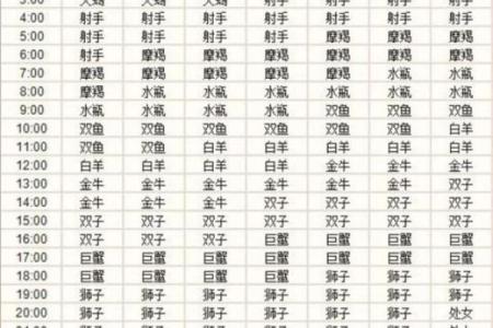 9月初5生的是哪个星座