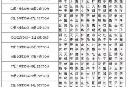 壬寅年霜降出生的属于什么星座？性格好不好