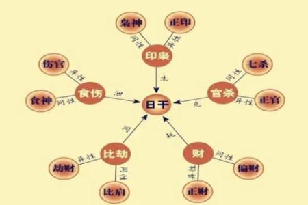 八字算命：如何避免反败为胜？