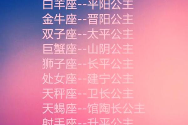 十二星座女谁是女神 十二星座女谁是女神公主