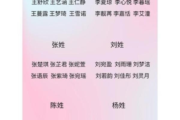 2019年4月20号申时出生的女孩如何取名,宜用字有什么?姓名 2019年4月20号申时出生的女孩如何取名,宜用字有什么?姓名